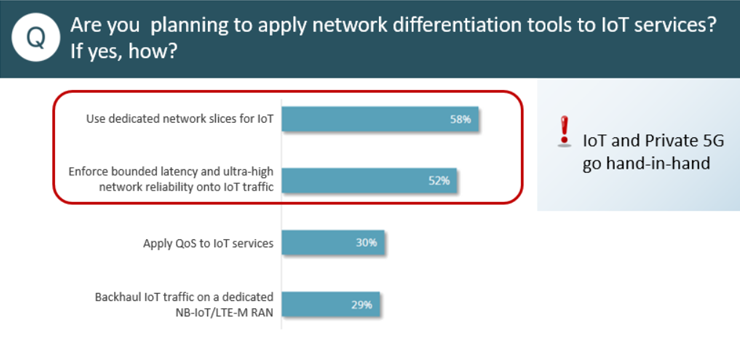 The Role of IoT Gateways