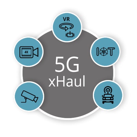 The 5G xHaul Cell Site Gateway