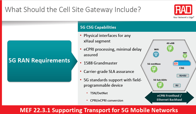 What Should the Cell Site Gateway Include? 