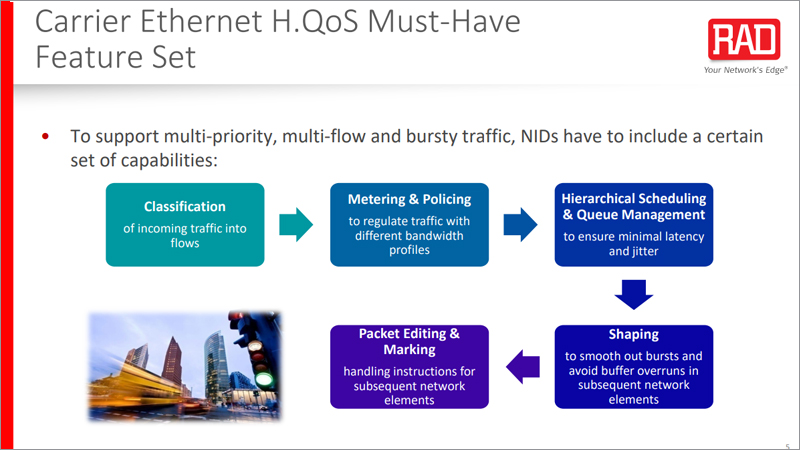 Carrier Ethernet H.QoS Must-Have Feature Set