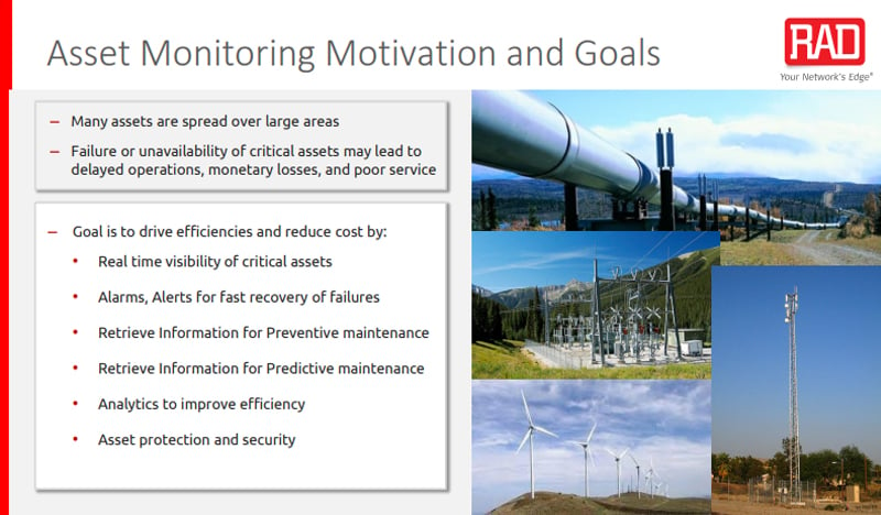 Asset Monitoring Motivation and Goals