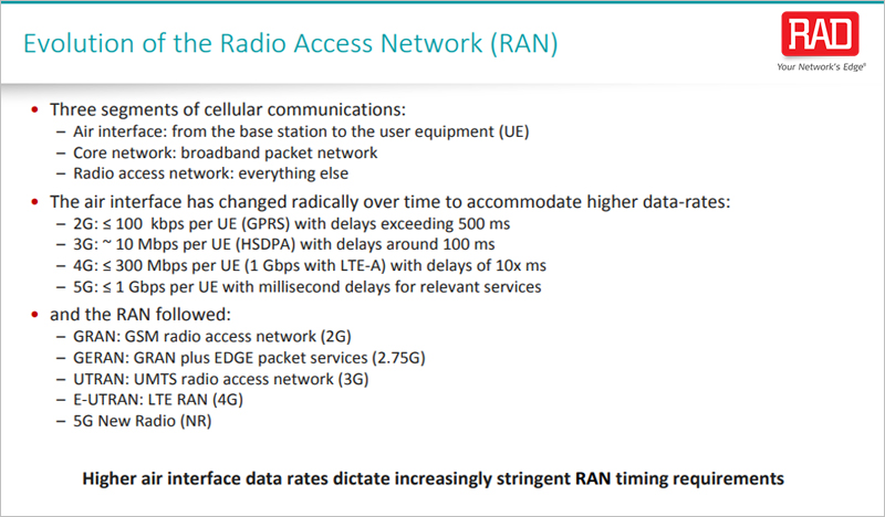 Evolution of the Radio Access Network (RAN)