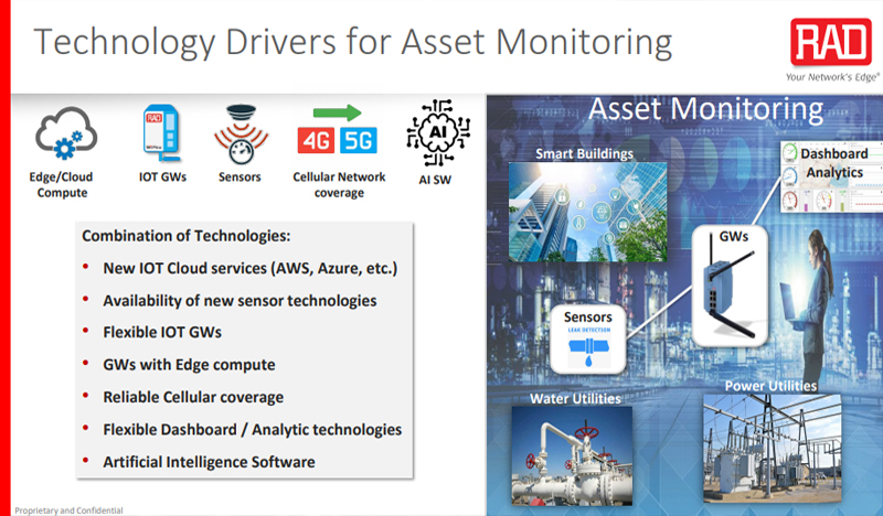 Technology Drivers for Asset Monitoring