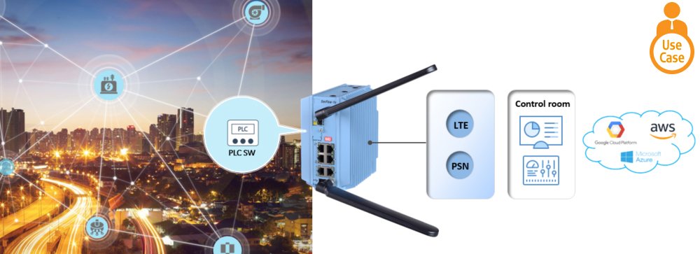 IIoT Gateway with a Built-in PLC