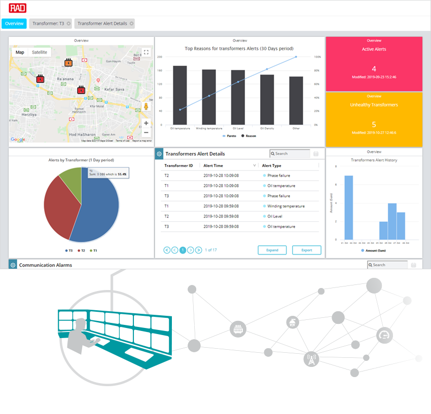 Cloud-based Dashboards 