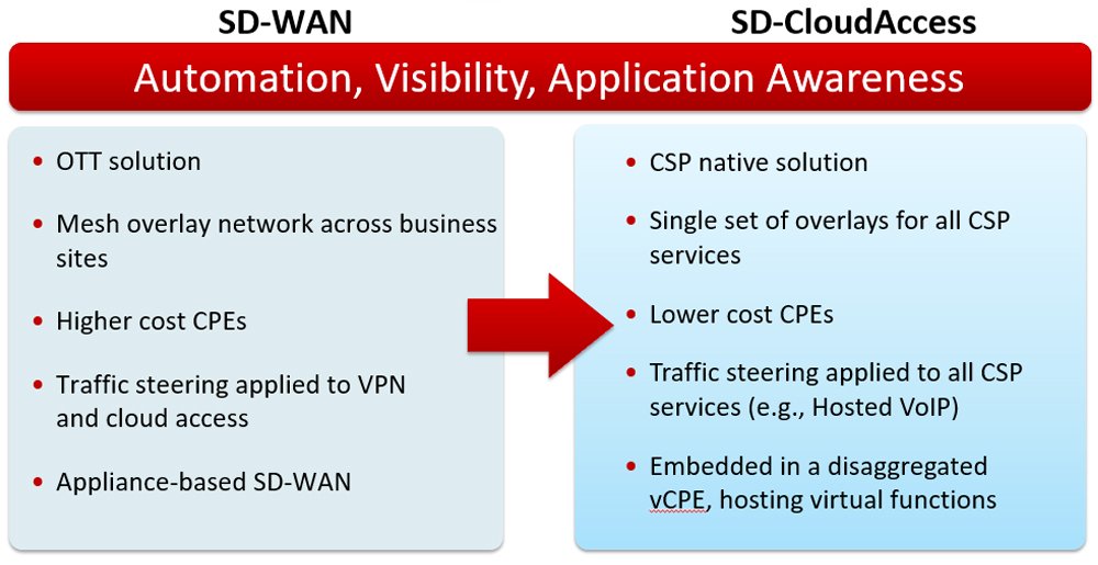 The difference between SD-CloudAccess and OTT SD-WAN offerings