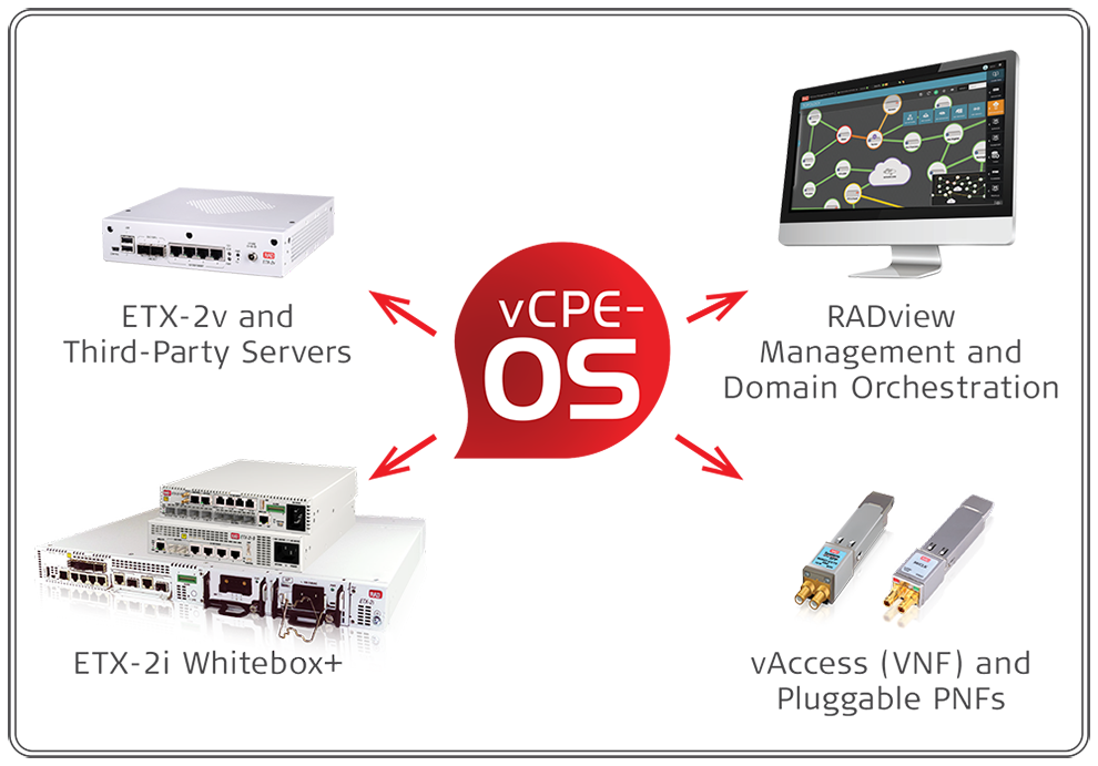 vCPE Toolbox