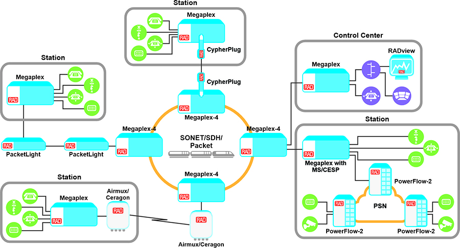 operational wan for trains and metros