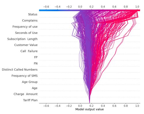 Explainable AI Examples: Decoding AI Decision Processes | RAD