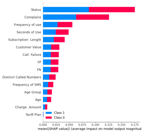 Explainable AI Examples: Decoding AI Decision Processes | RAD