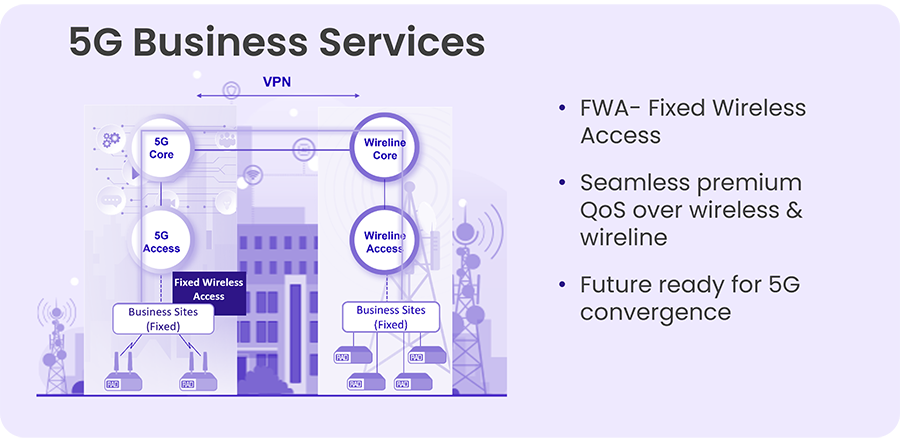 5G business Services