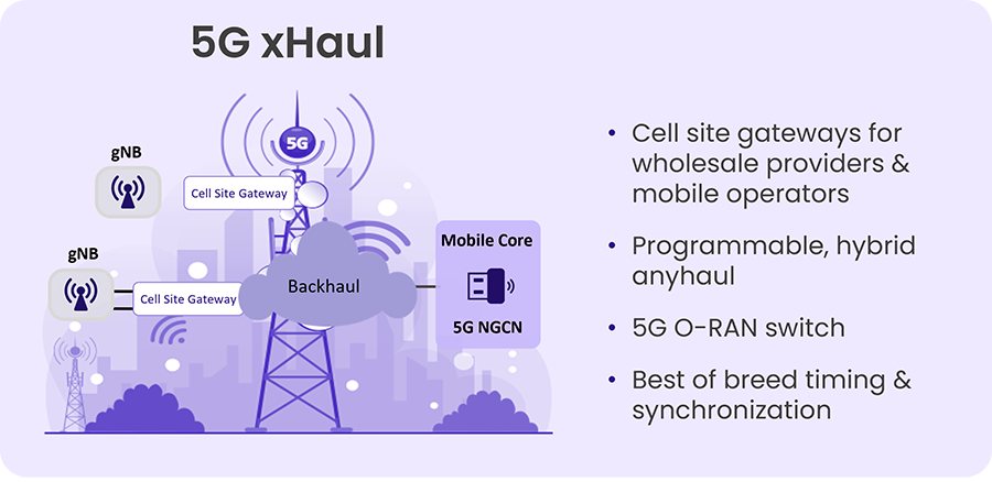 5G xHaul