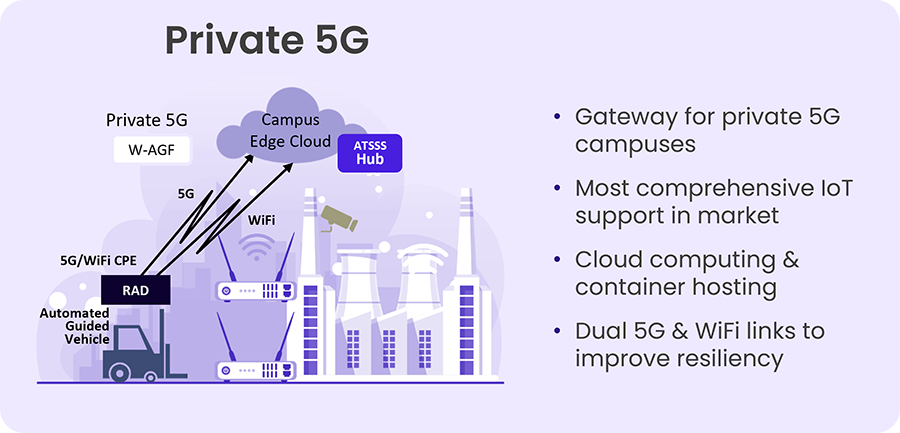 Private 5G