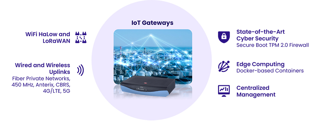 IoT gateways