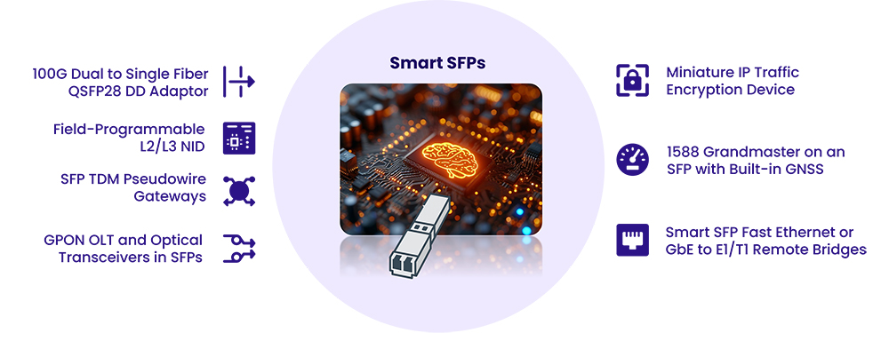 smart SFP