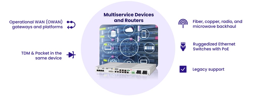 Multiservice Devices and Routers