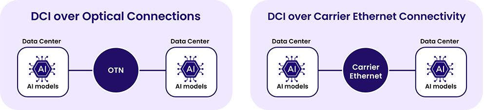 Data Center Interconnect for AI