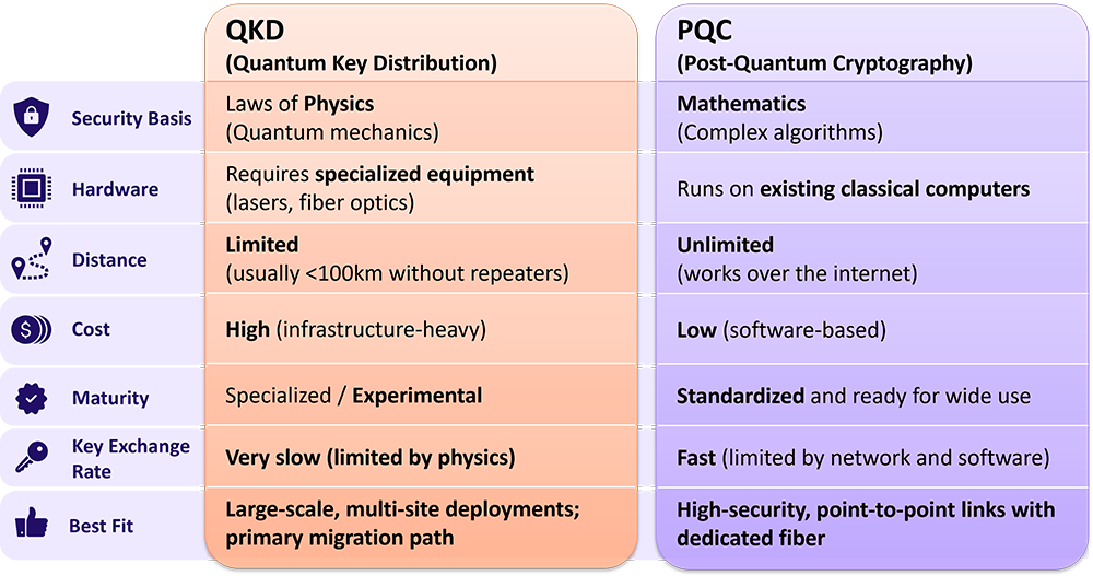 PQC-vs-QKD