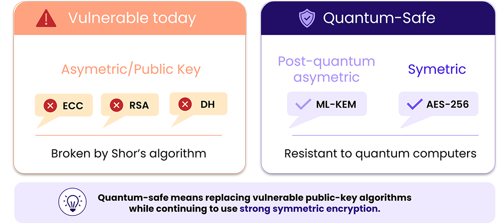 quantum safe encryption
