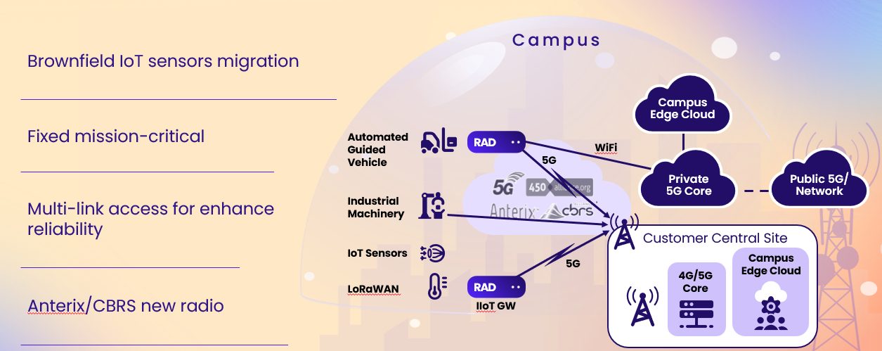 Campus-Transformation-to-Private-5G